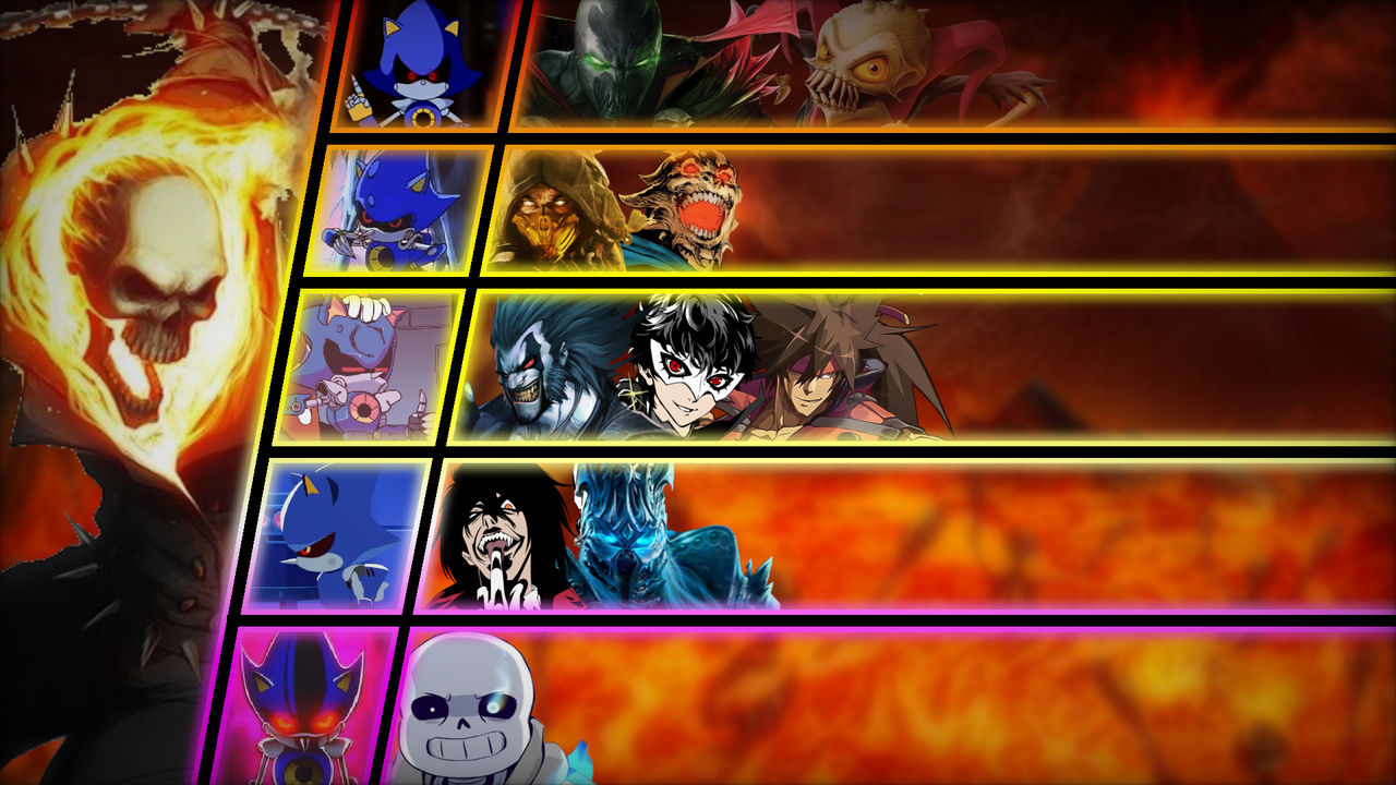 Ghost Rider Multiverse Level MU Tier List: Ghost Rider by SomeAussieGuy08 on DeviantArt