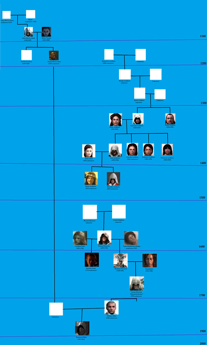 Assassins creed family tree by fughagart on DeviantArt