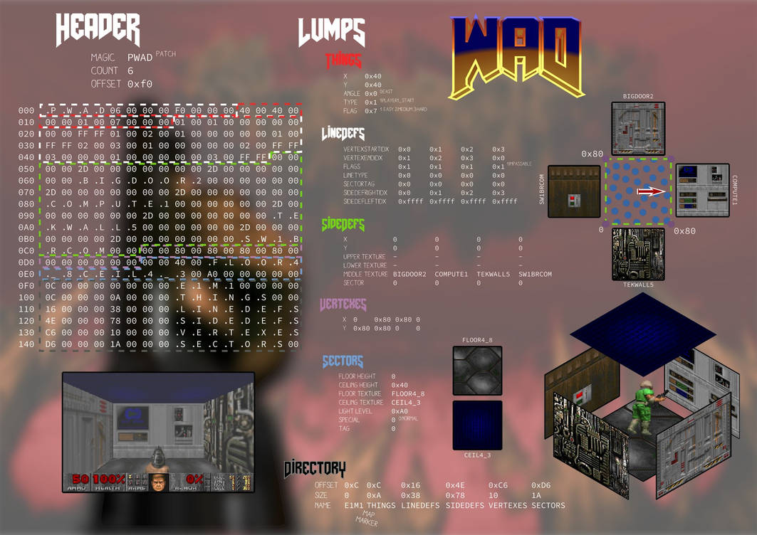 The doom Wad code by DuWolfer on DeviantArt