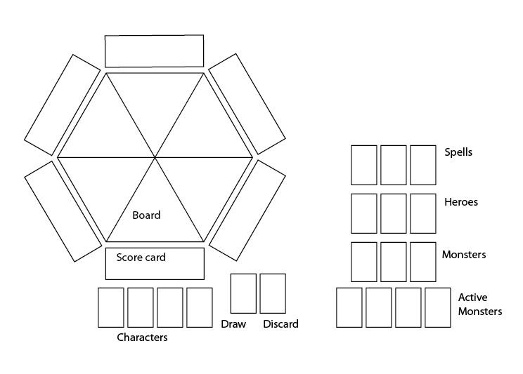 Game Design Concepts board layout by Threvlin on DeviantArt