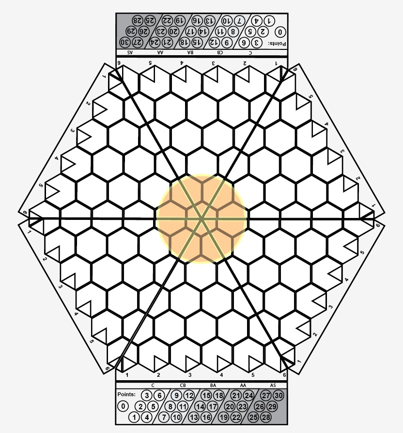 Game Design Concepts example board layout