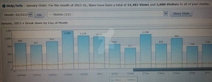 Stats January 2015