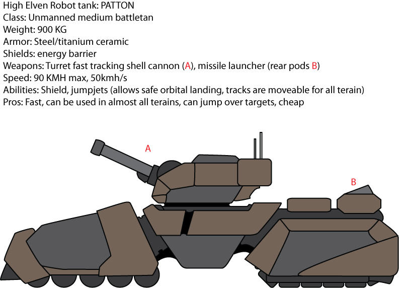 High Elven robot tank 'PATTON' by madcomm on DeviantArt