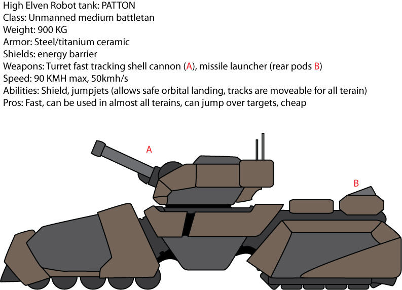High Elven robot tank 'PATTON' by madcomm on DeviantArt High Elven robot tank 'PATTON' by madcomm on DeviantArt
