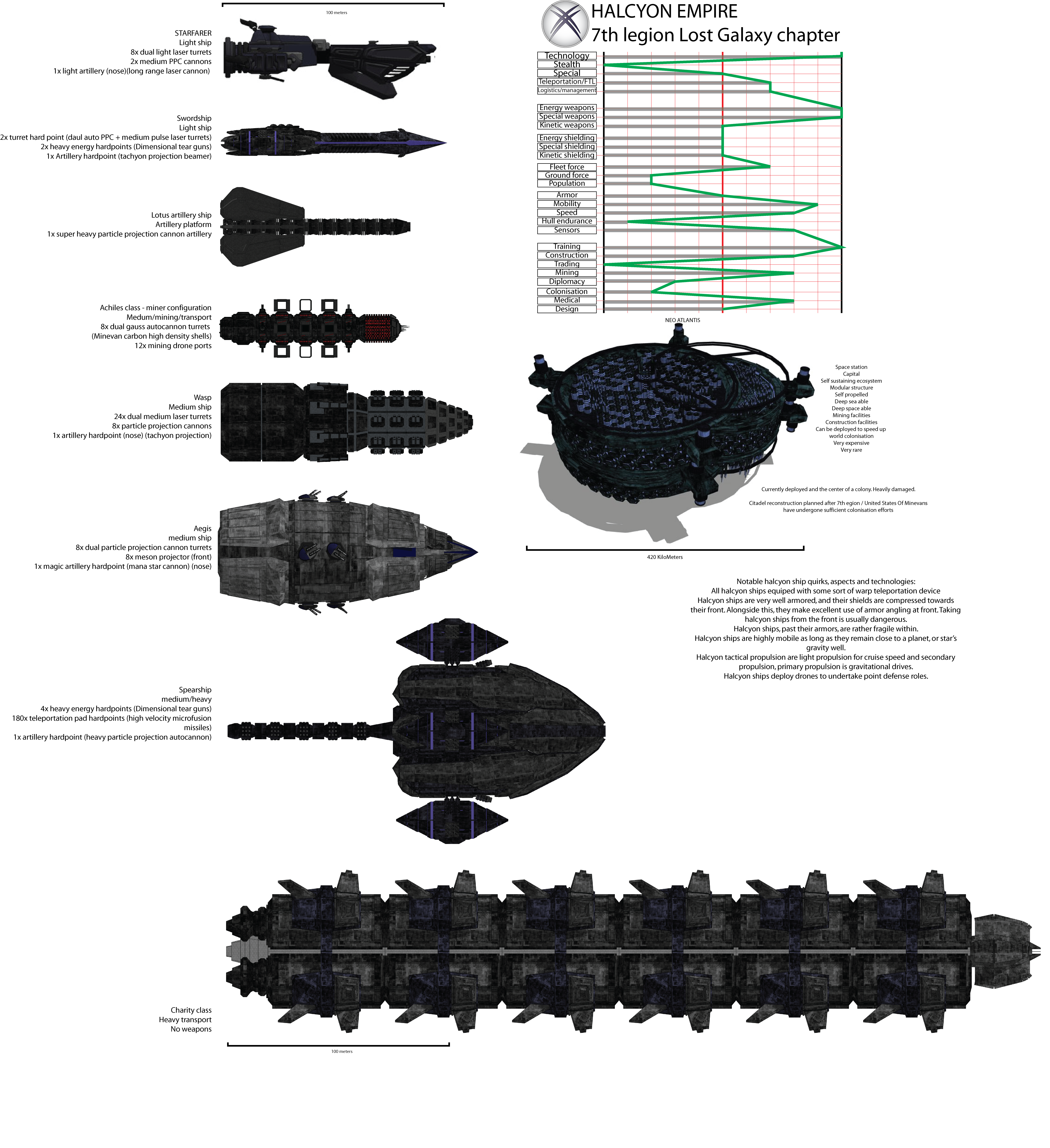 Halcyon 7th legion fleet line