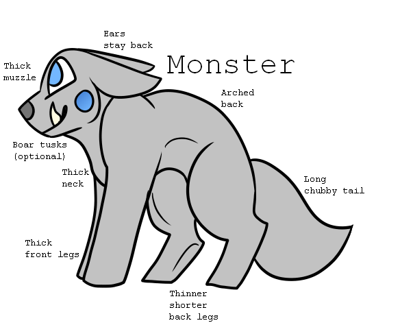 Monster Body by RoosterTheLynx on DeviantArt
