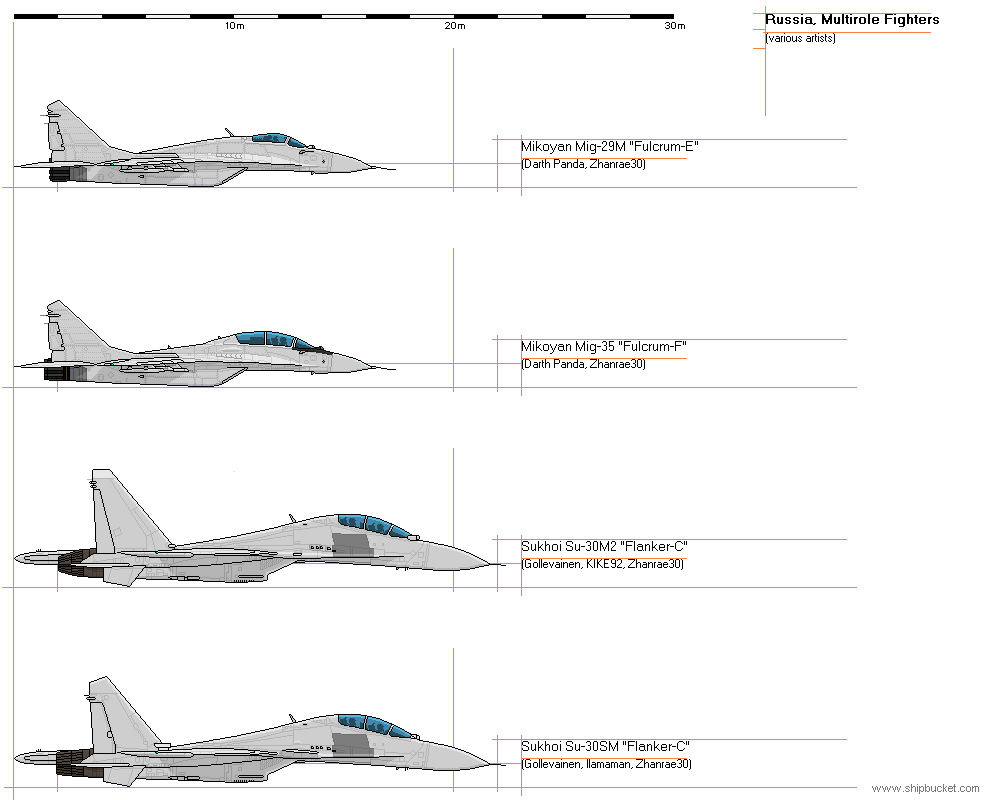 FD Scale Chart sample by Zhanrae30 on DeviantArt