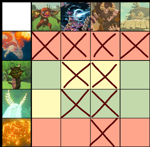Botw Alignment Chart (OPEN) BOTW Breedable Chart by SeastarofEarthclan on DeviantArt