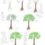 How to simple tree