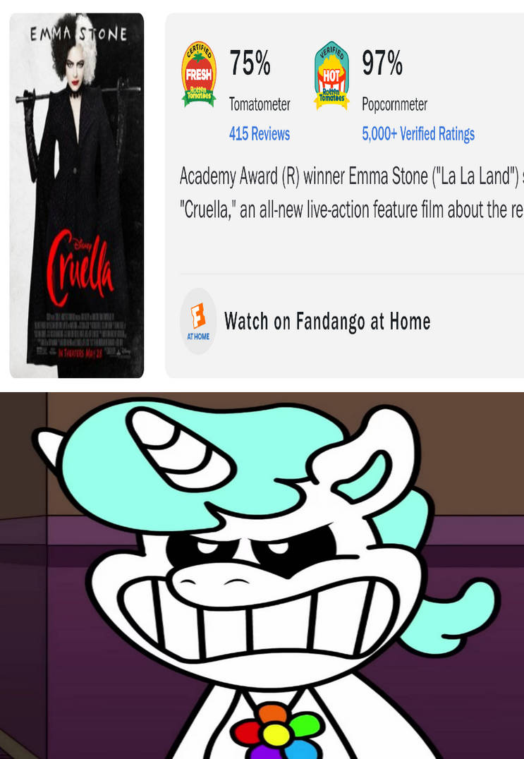 Craftycorn Angry at Cruella 2021 is Rotten Tomatoe by monsterschool2009 ...
