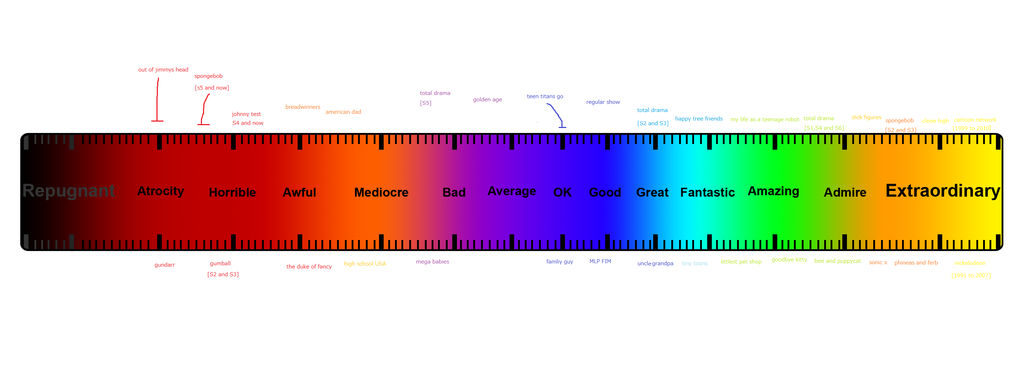 my cartoon ruler by cartoonstar99 on DeviantArt
