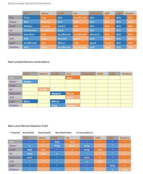 Typing Chart? by AveryAs on DeviantArt