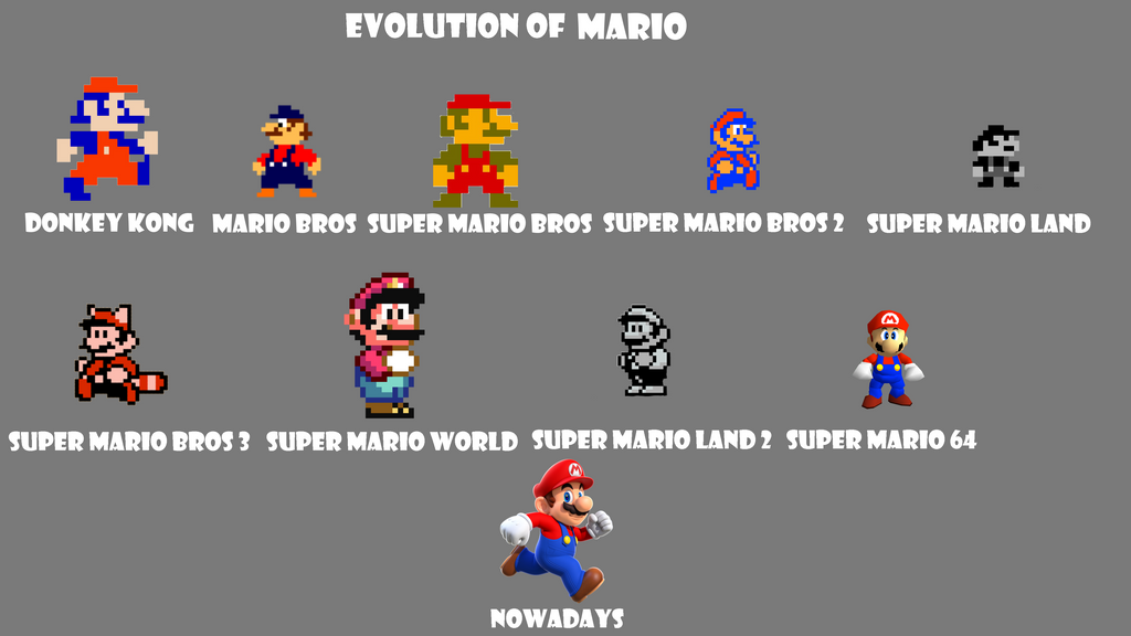Evolution of Mario by Alexmination98 on DeviantArt