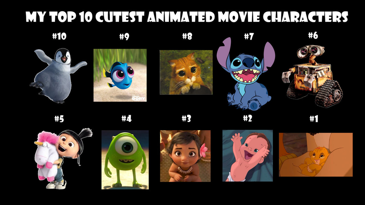 My Top 10 Cutest Animated Movie Characters by Alexmination98 on DeviantArt