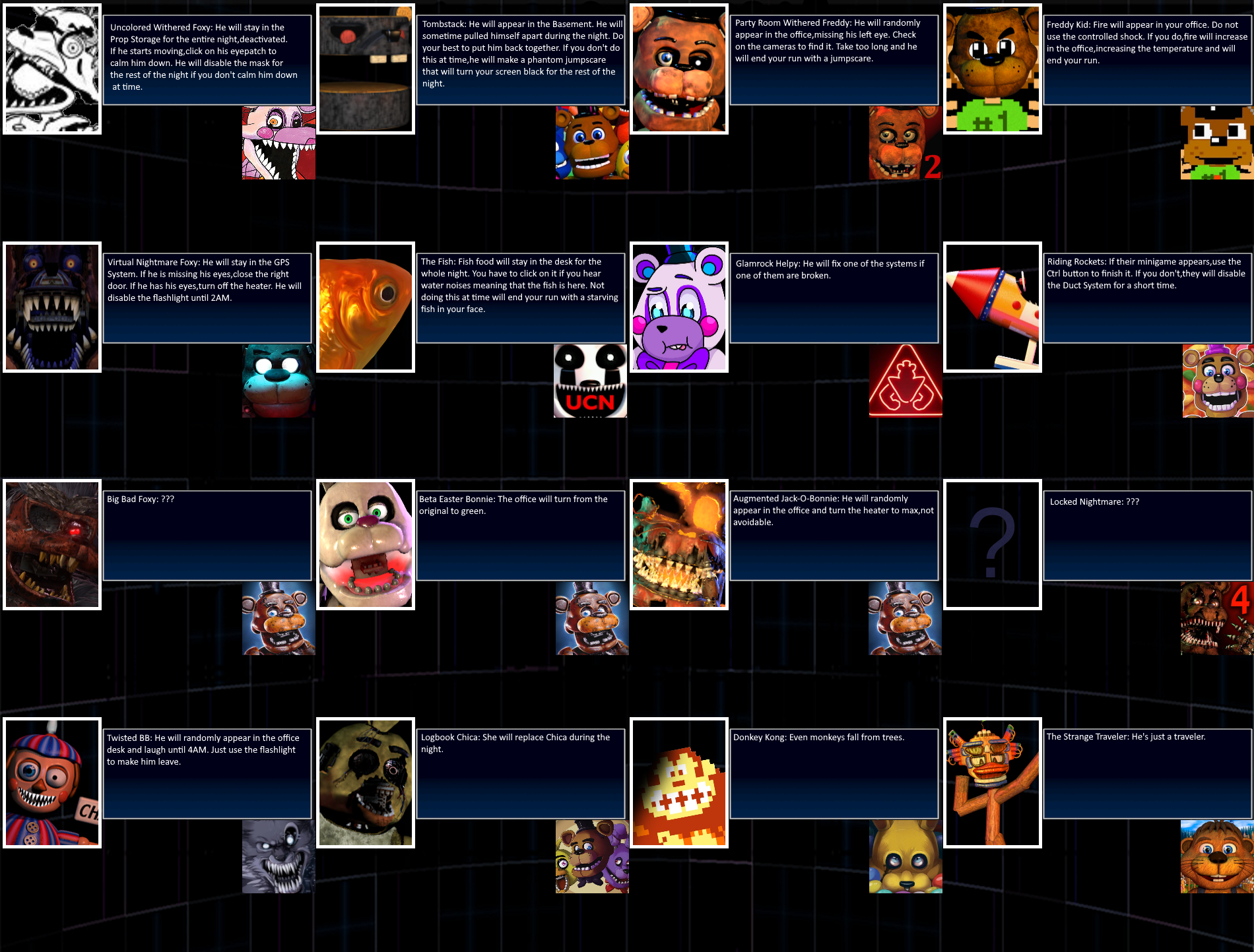 What if Withered Freddy was in Ultimate Custom Night? : r