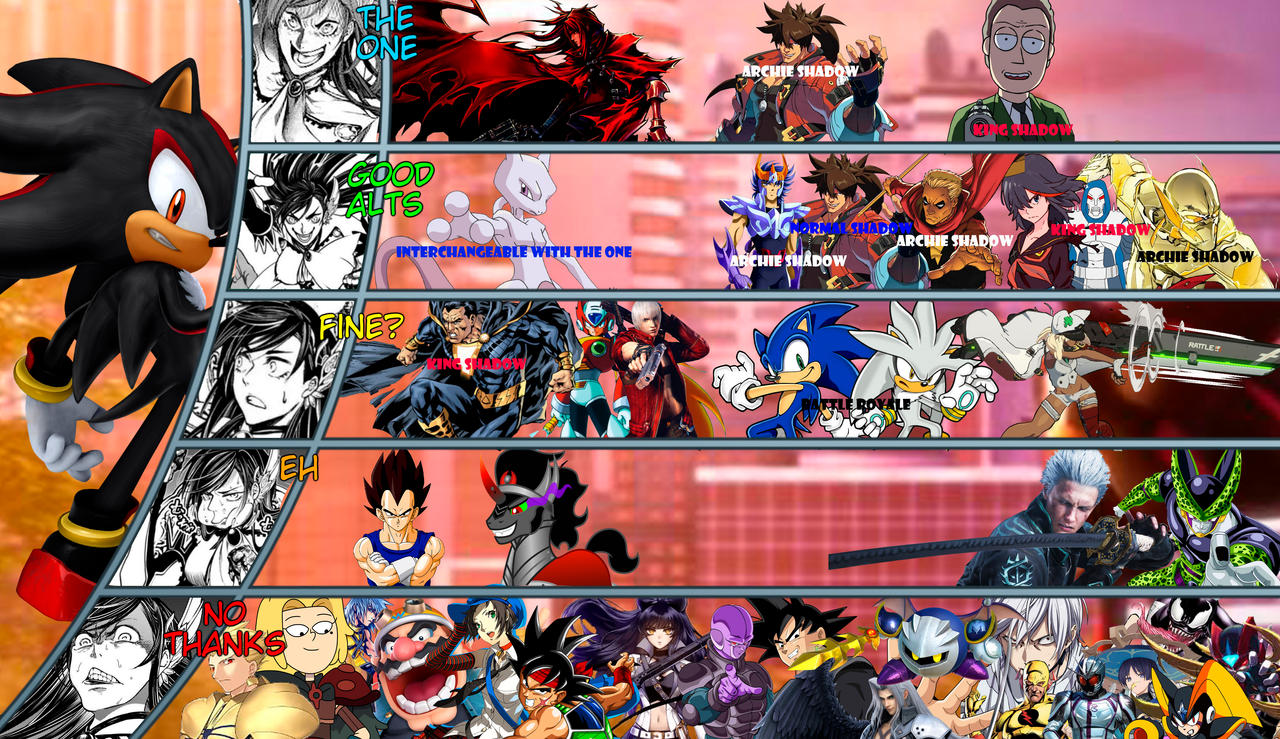 Tier list de Shadow by Alexsonic6382 on DeviantArt