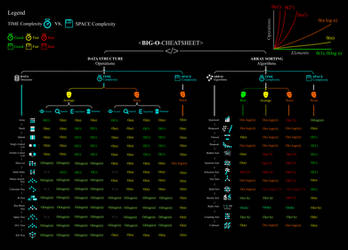 Big O Notation Cheat Sheet