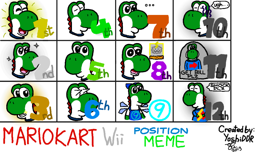 Mario Kart Wii Position Meme