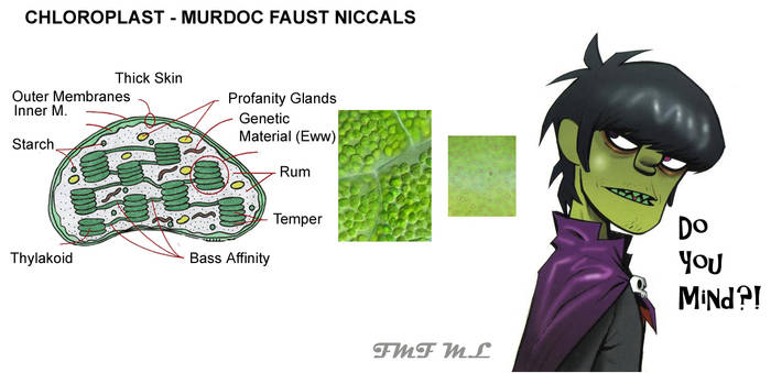 Why Murdoc's Skin is Green...