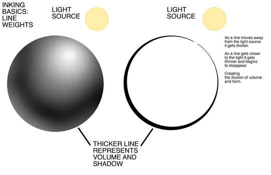 Inking Basics Line Weights