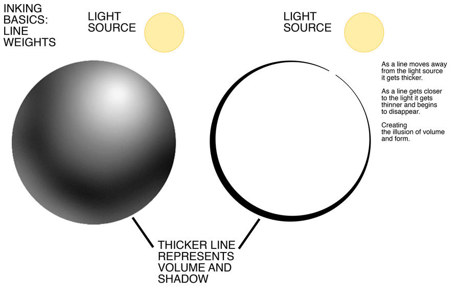 Variable Line Weight Inking Basics Line Weights by KomicKarl on DeviantArt
