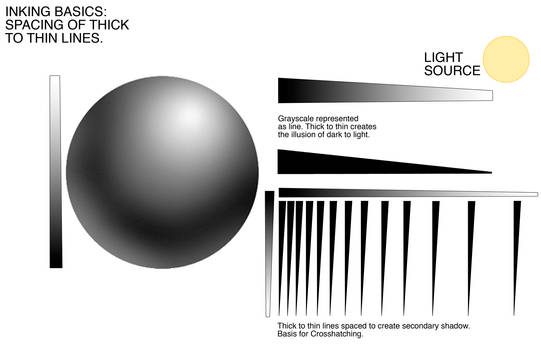 Inking Basics Line Spacing