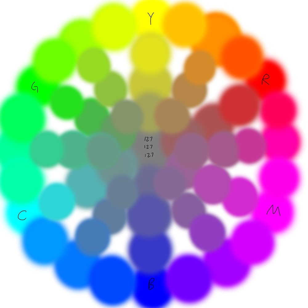 Color R11b 11-17 Rgb Quick Study by Spaceplex on DeviantArt