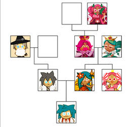 Cookie Family Tree: Werewolf and Tiger Lily