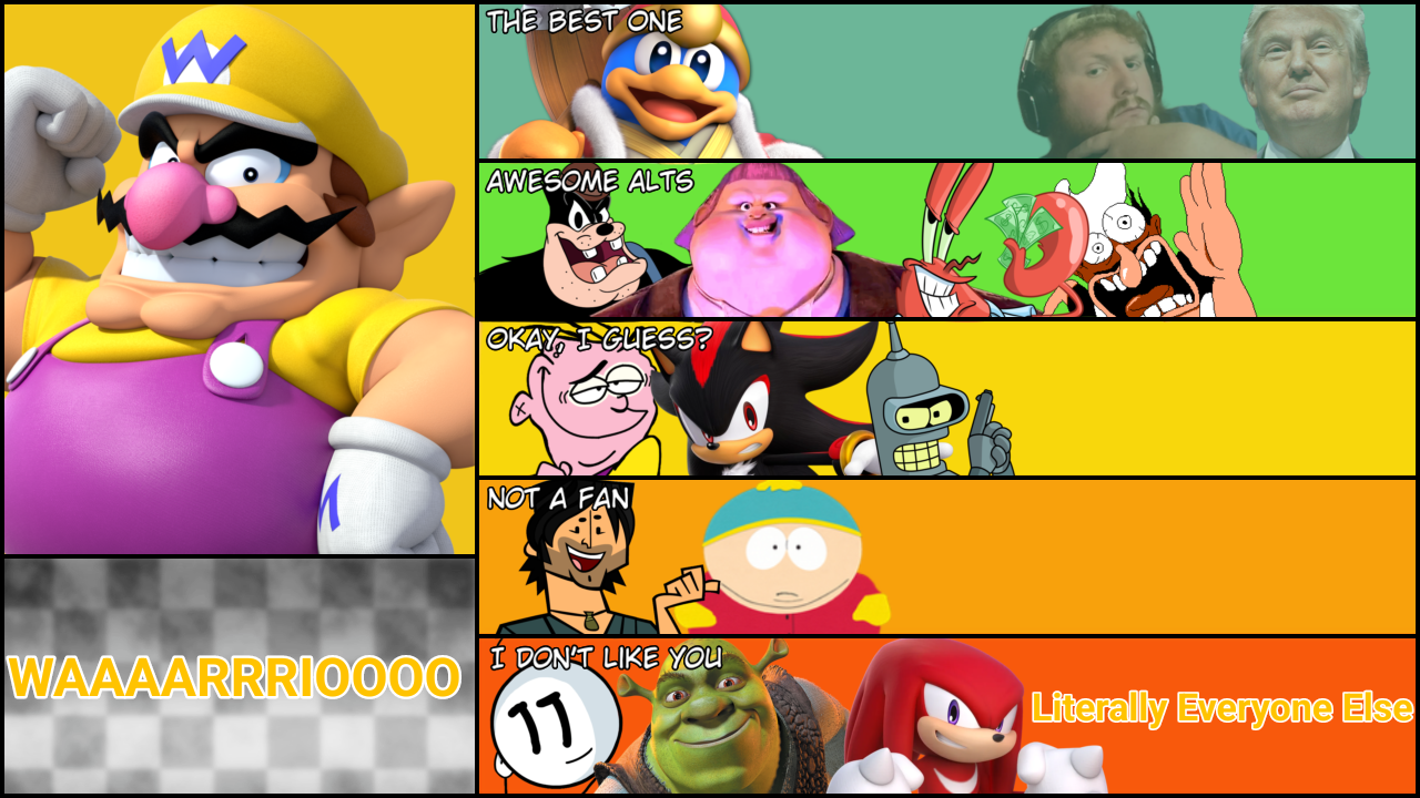 Wario DB MU Tier List by SpeedytheTDFan09 on DeviantArt