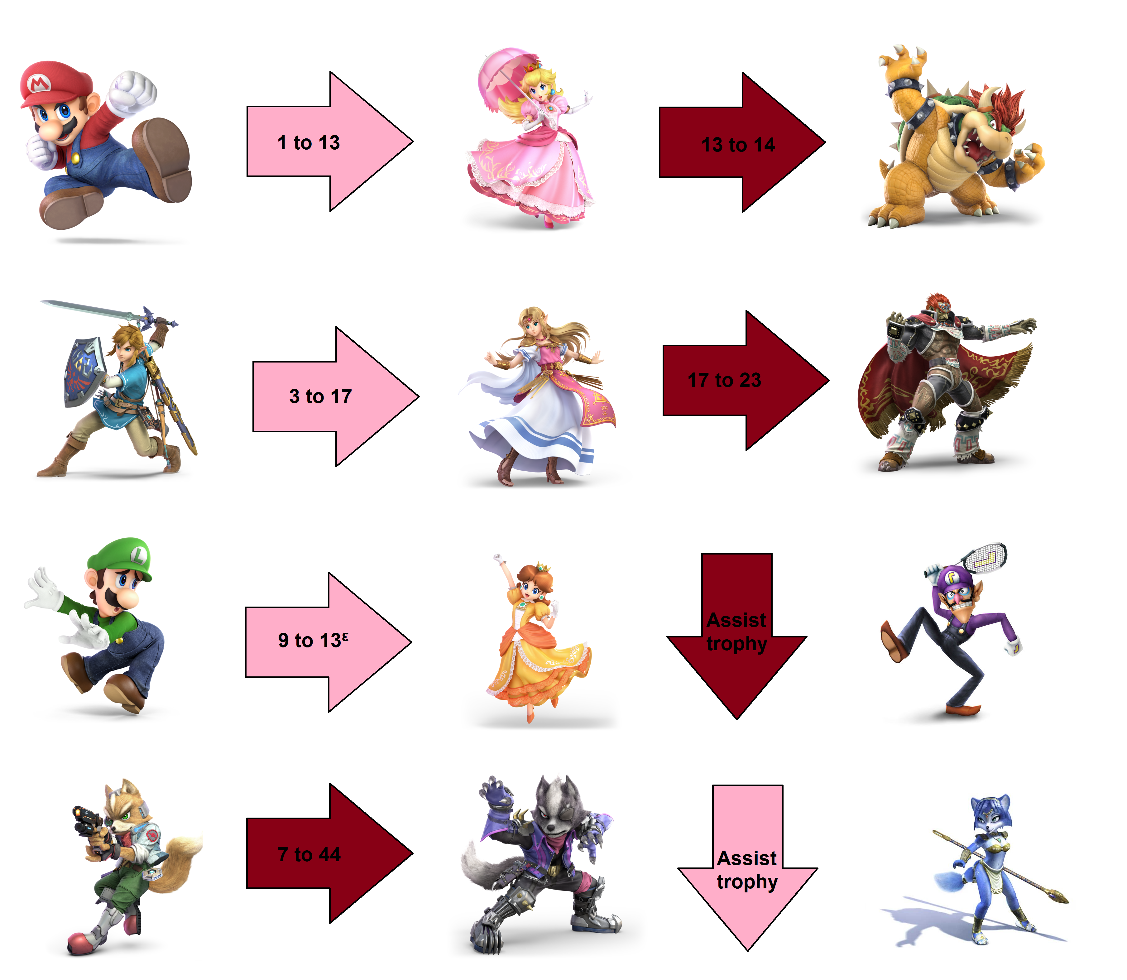 Super smash bros rule - girlfriend before enemy?