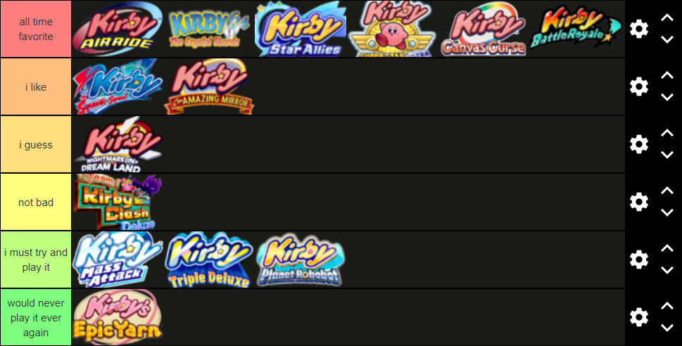 My Played Kirby Games Tier List by earthbouds on DeviantArt
