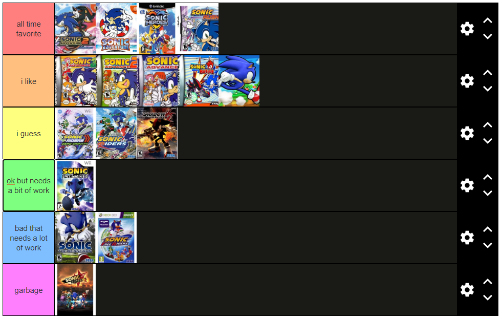 Sonic games tier list (I genuinely love all of the games with a few  exceptions) : r/SonicTheHedgehog