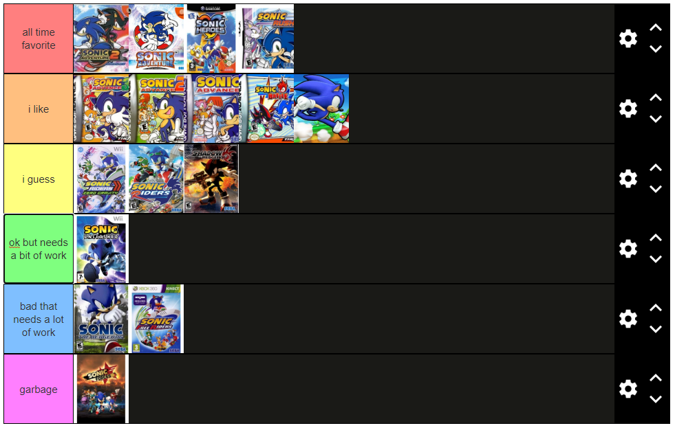 my played sonic games tier list (updated) by earthbouds on DeviantArt