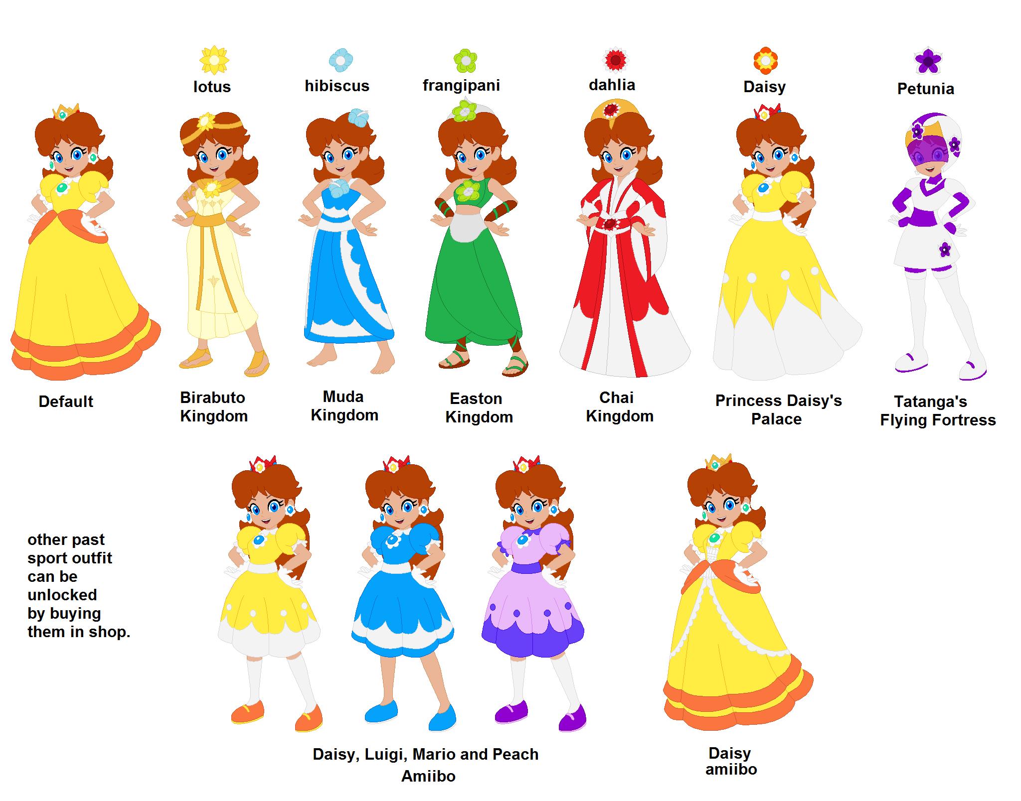 Princess Daisy, Adventure in sarasaland