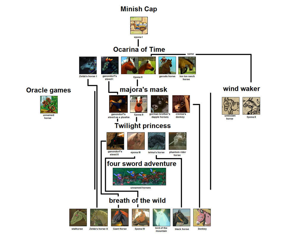 The Legend Of Zelda Equestrians History by earthbouds on DeviantArt