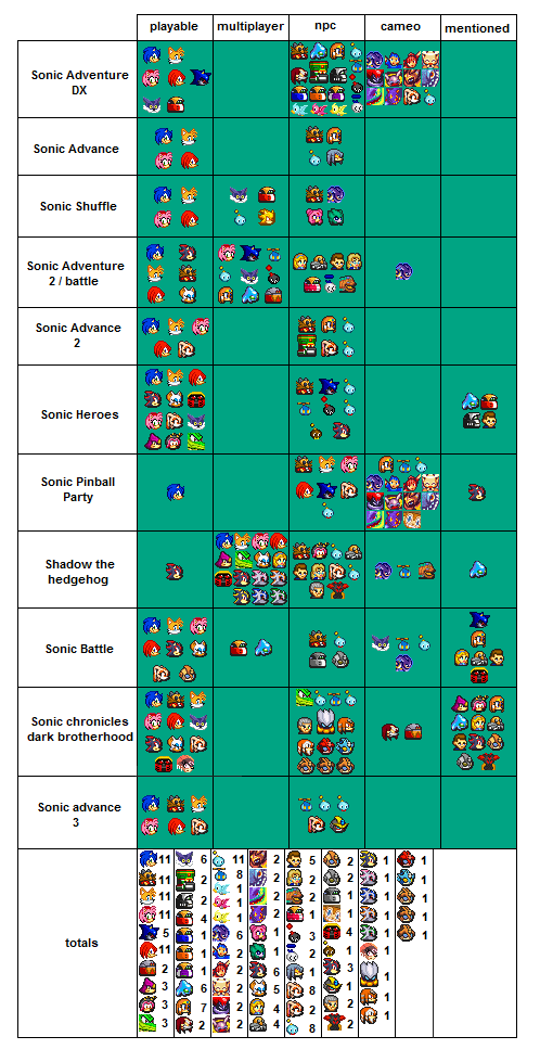 Dreamcast Era Character Appearance