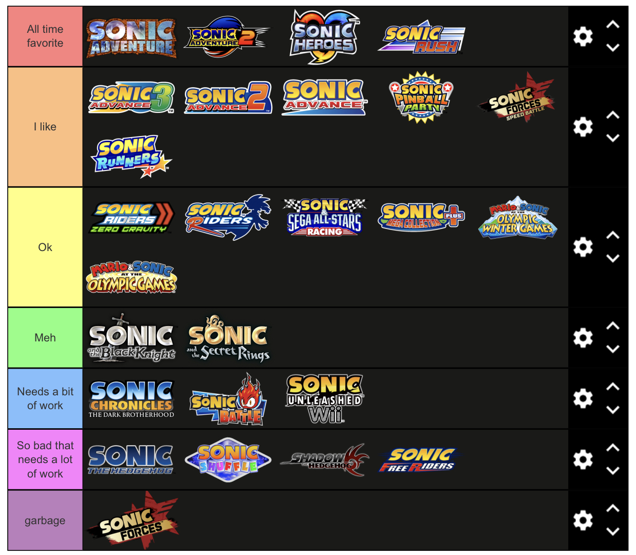 My Sonic games tier list (Please read as it took me a while to write)
