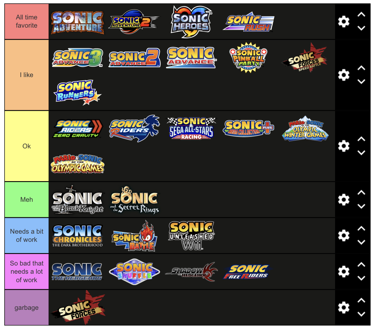 Sonic Games Tier List 