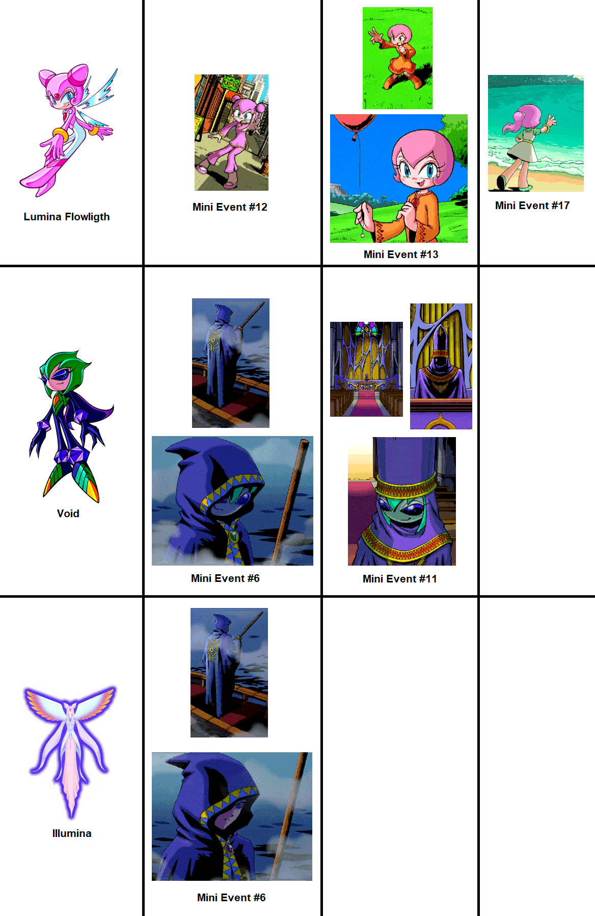 My Played Sonic Games Tier List by earthbouds on DeviantArt