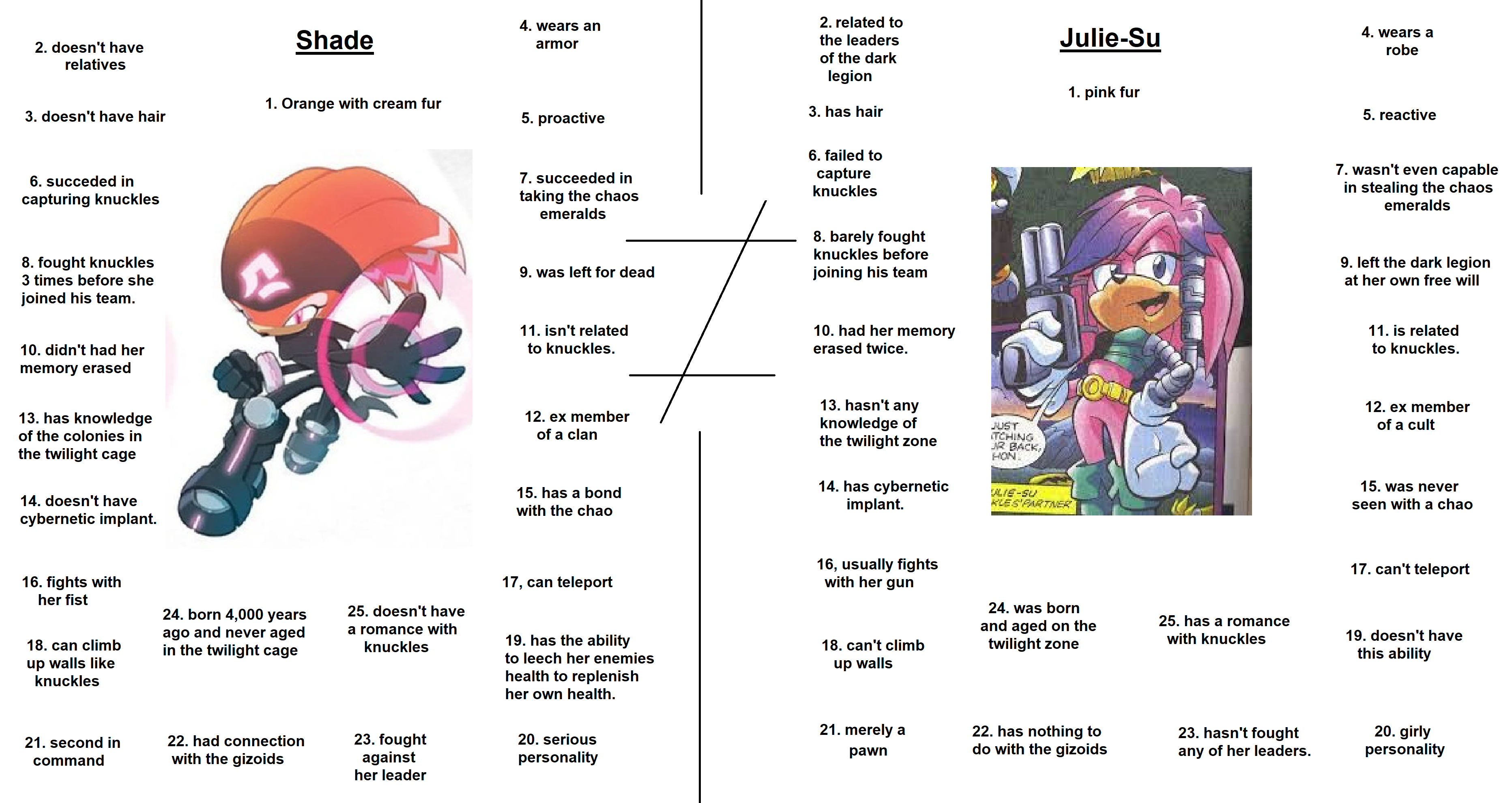 Julie-Su (Sonic Boom)