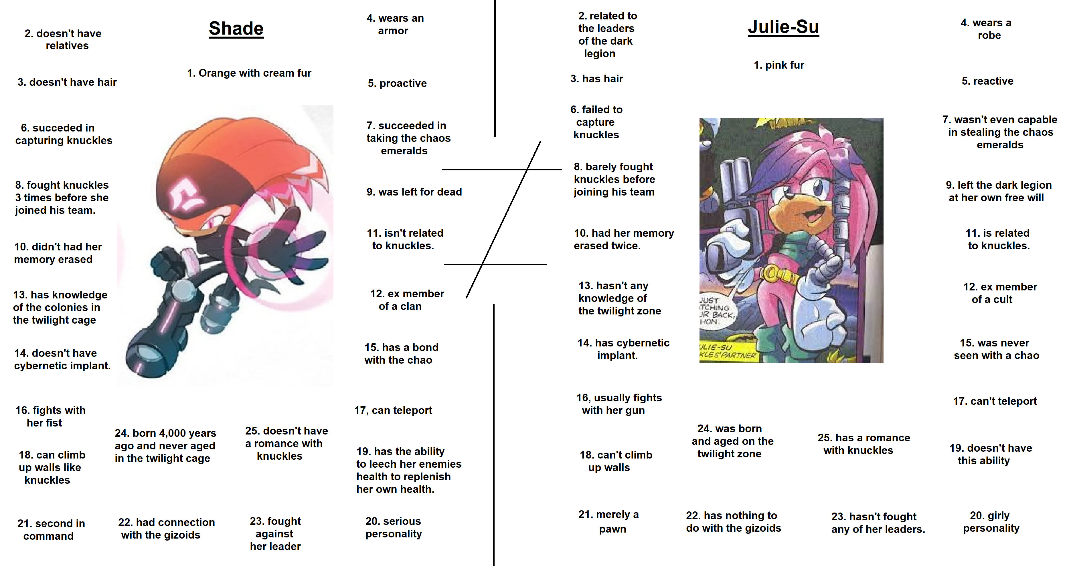 9 Julie-su ideas  echidna, sonic heroes, sonic the hedgehog