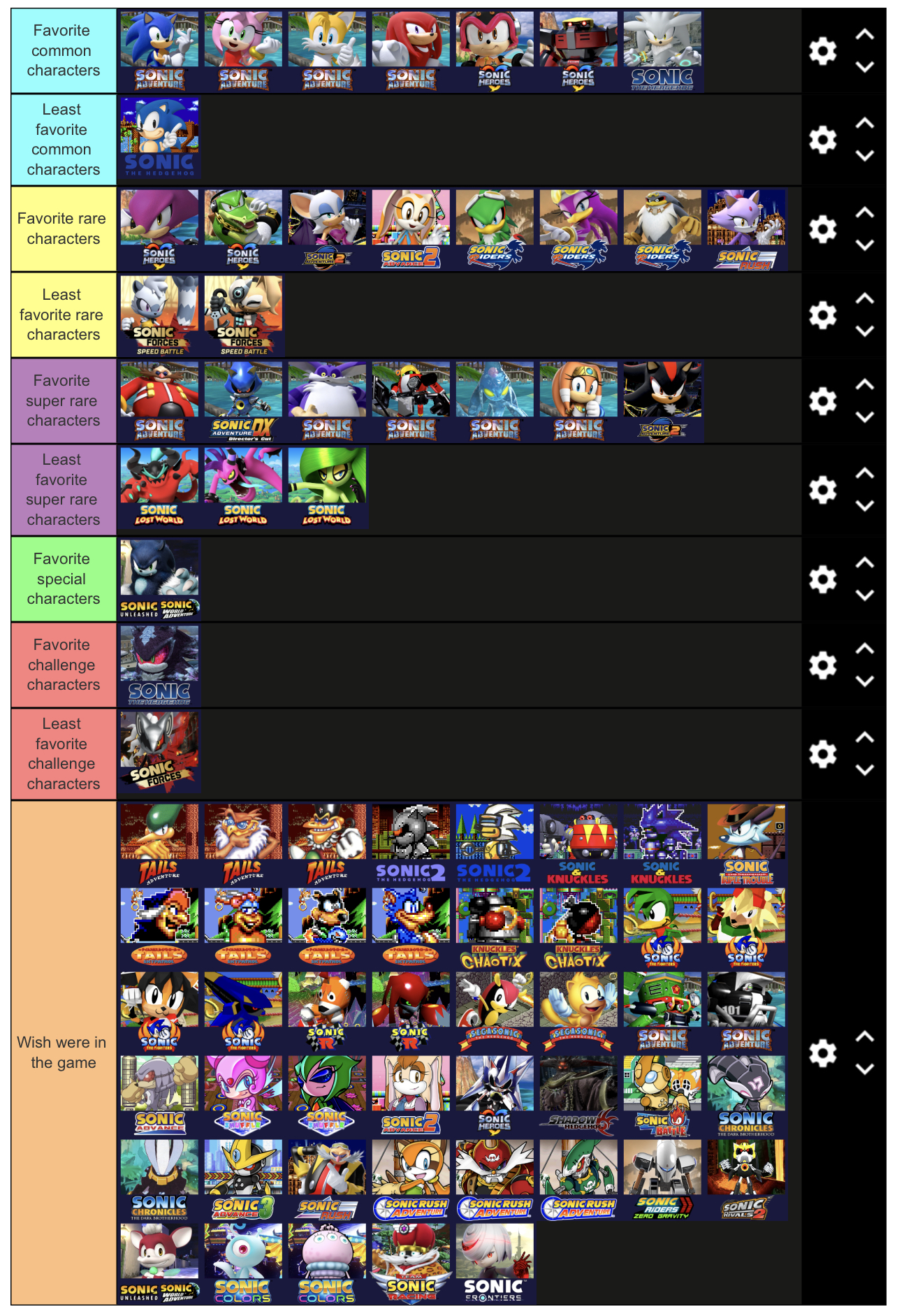 My Sonic games tier list (Please read as it took me a while to write)