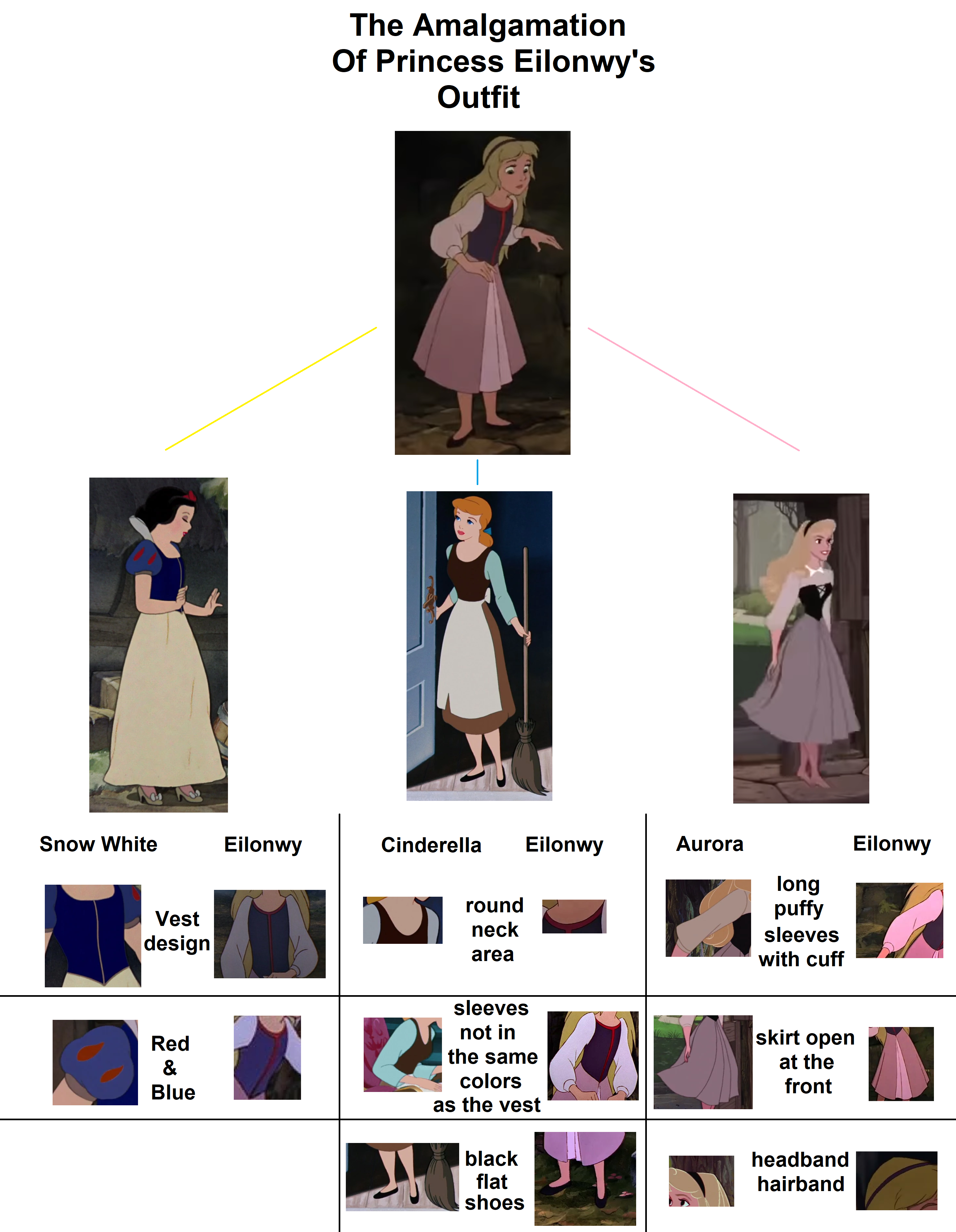 The Amalgamation Of Princess Eilonwy's Outfit by earthbouds on DeviantArt The Amalgamation Of Princess Eilonwy's Outfit by earthbouds on DeviantArt