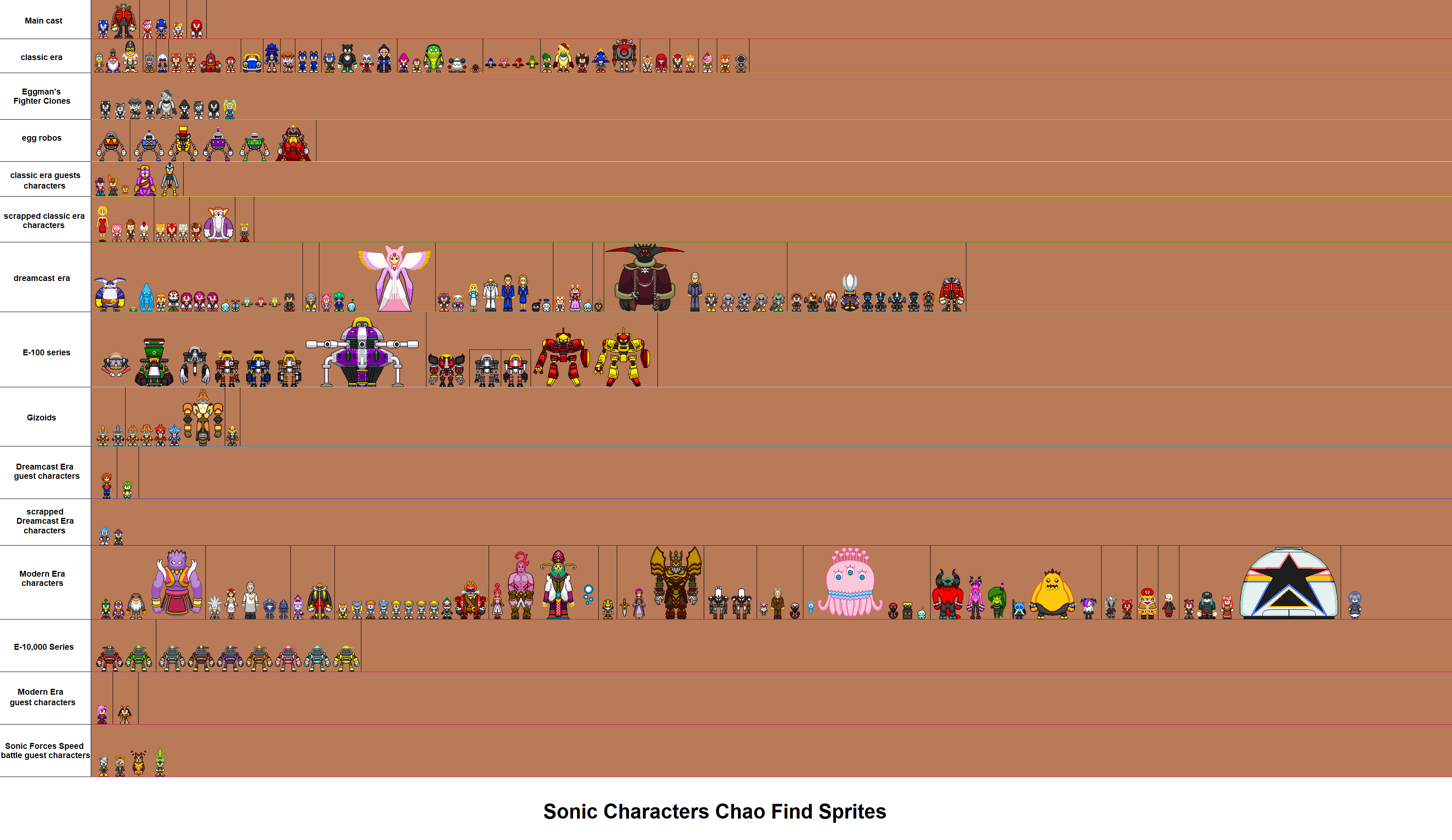 Sonic Characters Chao Find Custom Sprites