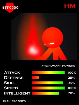Rhg Raxes RHG Card: HM by maivanhuyhoang2000 on DeviantArt
