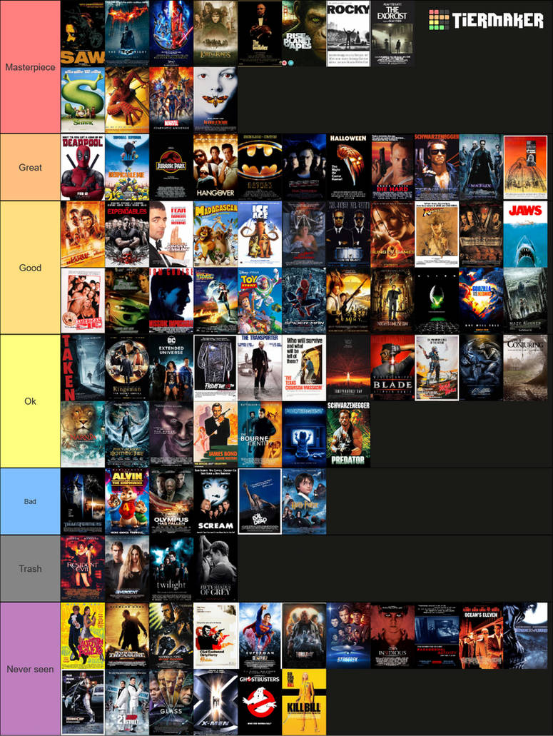 Movie Ranking Tree Ranking the BEST movie franchises of ALL TIME!!! by GreatMADTree on ...