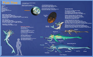 Star Date Species: Tuo Toa