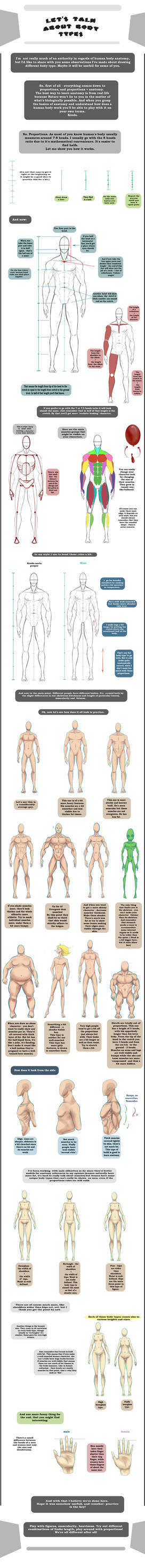 Body Types tutorial