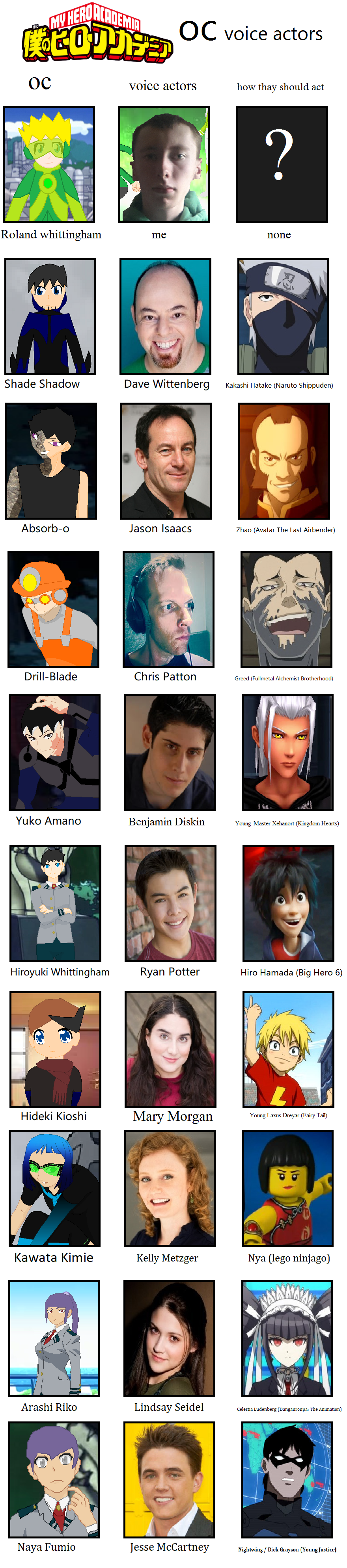 My Hero Academia Oc Voice Actors By Rolandwhittingham On Deviantart