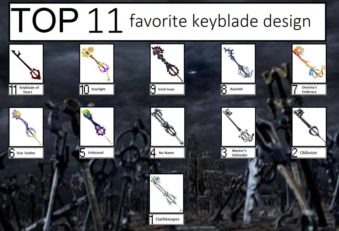 Top 11 Favorite Keyblade Design by rolandwhittingham on DeviantArt